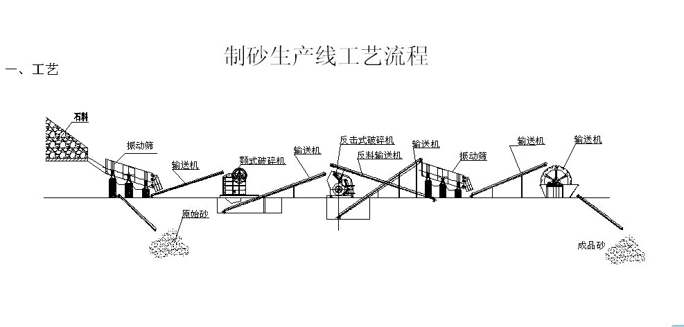 洗砂回收一體機