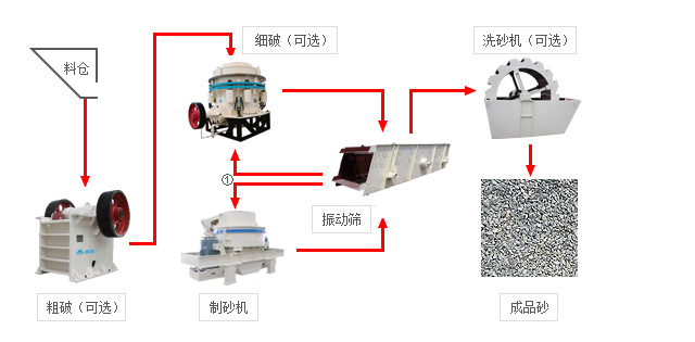 細(xì)砂回收機(jī)