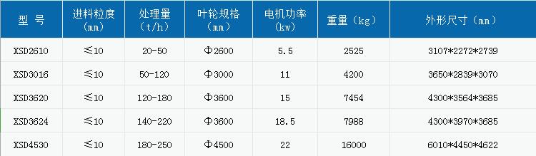 750輪式洗砂機(jī).jpg